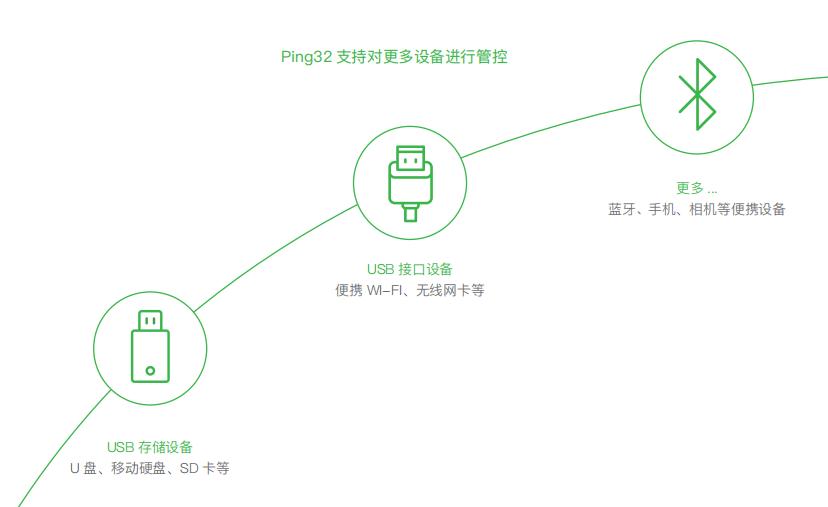 Ping32����W�O�،���ʹ�Î���