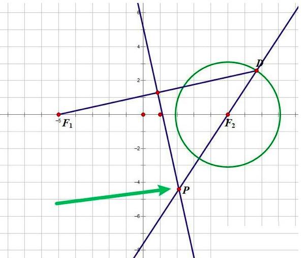 �׺ή�(hu��)��ʹ�õ�һ���x�L���p�����Ľ̳�