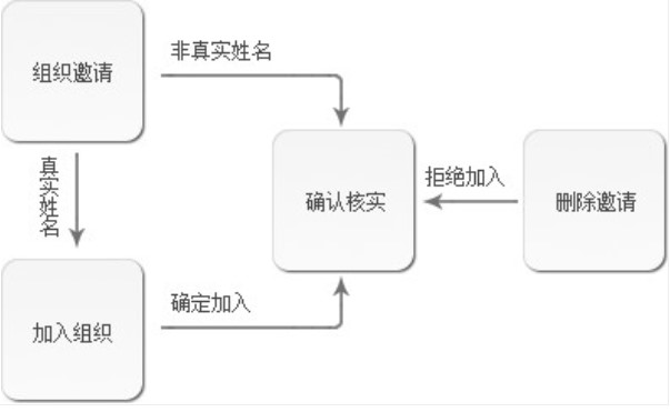 �D������