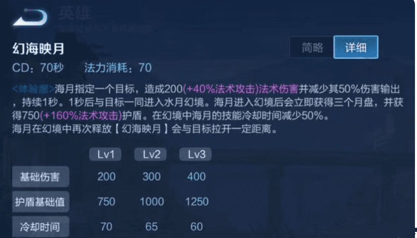 �D�����ߘsҫ��Ӣ�ۺ��¼��ܽ�B