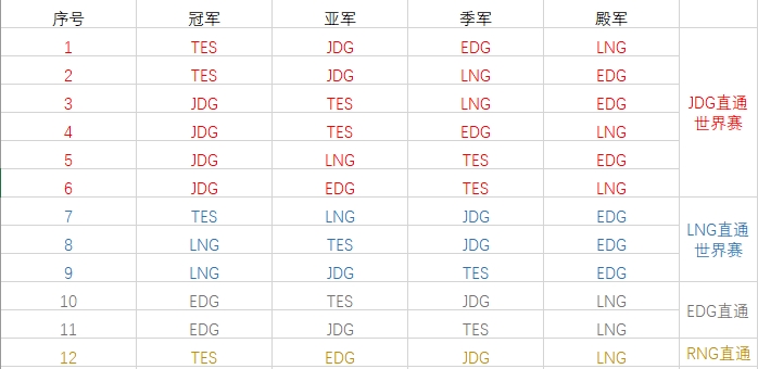 �D��LPLِ��ֱͨSِ��r�R����RNG�Hʣһ�����C