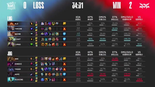 �D��LPL����ِ��369����50Ԫ�φΣ�JDG�ل�LNG����ِ�c��