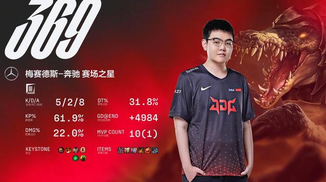 �D��LPL����ِ��369����50Ԫ�φΣ�JDG�ل�LNG����ِ�c��