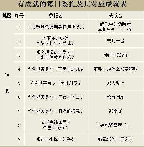 �D��ԭ����ÿ��ί�гɾͫ@ȡ����