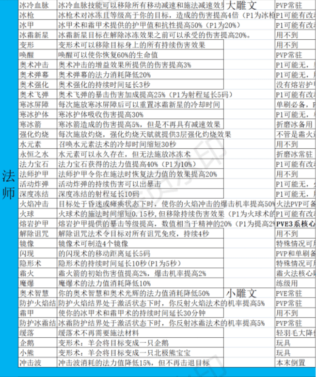 �D��80��ħ�F��ČW���� �����ȫ��������