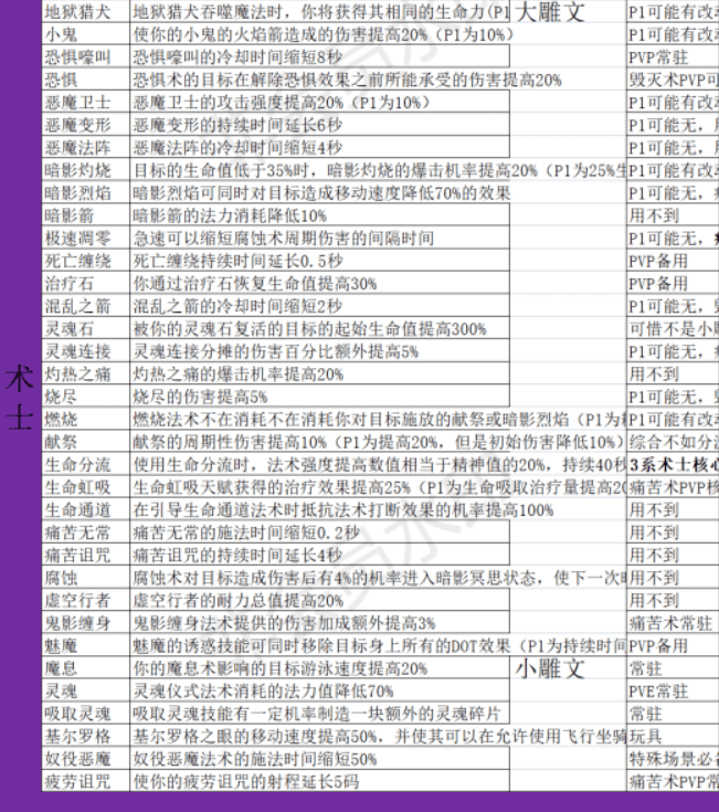 �D��80��ħ�F��ČW���� �����ȫ��������