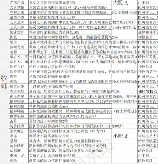 �D��80��ħ�F��ČW���� �����ȫ��������