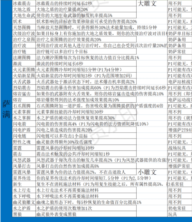 �D��80��ħ�F��ČW���� �����ȫ��������