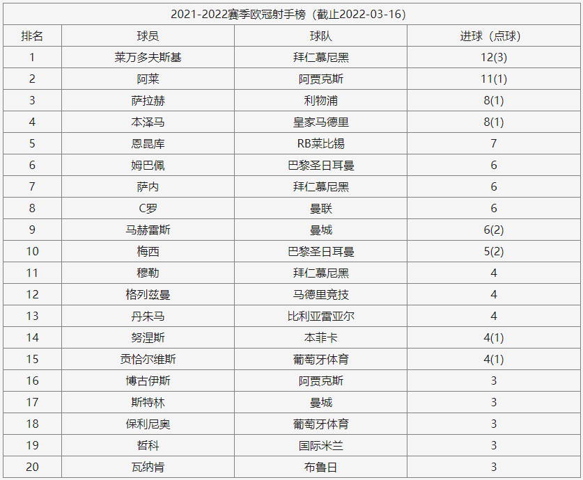 �D��2022-2023ِ���W�޹�܊(li��n)ِ���ְ�-�W�����ְ�����