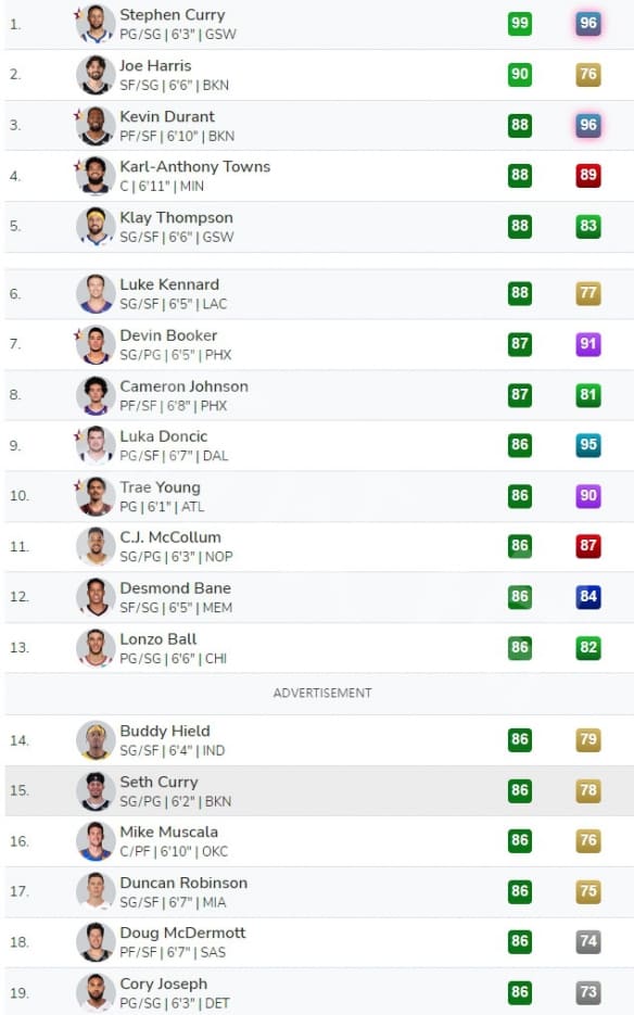 �D��NBA2K23����������ֵTOP10��T��B