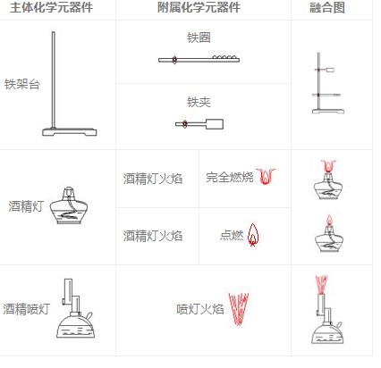 �D��ScienceWord