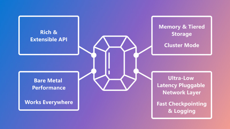 �D��΢ܛ�о�Ժ�_ԴGarnet����ϵ�y ���и������������t�ɔUչ�����c